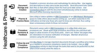 Document
Storage and
Creation
Establish a common structure and methodology for storing files. Use tagging
and descriptions to help users locate documents. Send document links rather
than files so that others always have the most up-to-date version. Use
Connections Docs to edit the document simultaneously online to reduce
Microsoft Office licensing requirements.
Pharma &
Practice News
Use a blog or status updates in IBM Connection or an IBM Watson Workspace
space to notify others about events coming up. Let others subscribe to the
notifications so that only those who want to know are informed, thus cutting
down unnecessary emails to those not involved.
Procedure
Revisions &
Feedback
Document using a wiki in IBM Connections or in a Box Note what your
procedures are. Break apart large procedure documents into individual wiki
pages to allow revision of only those parts. Users can “follow” the pages they
are interested in to receive notification of changes. Maintain all previous
versions using the wiki structure.
Follow-Up and
Procedure
Compliance
Use Box Relay to manage important documents through a workflow when follow
up is needed or procedure compliance needs to be tracked. Use an IBM
Connections activity to step through the tasks that need to be performed so that
others know exactly what the status is.
Healthcare&Pharma
 