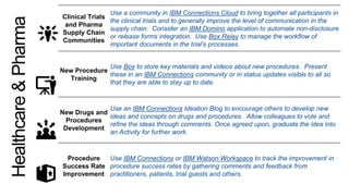 Clinical Trials
and Pharma
Supply Chain
Communities
Use a community in IBM Connections Cloud to bring together all participants in
the clinical trials and to generally improve the level of communication in the
supply chain. Consider an IBM Domino application to automate non-disclosure
or release forms integration. Use Box Relay to manage the workflow of
important documents in the trial’s processes.
New Procedure
Training
Use Box to store key materials and videos about new procedures. Present
these in an IBM Connections community or in status updates visible to all so
that they are able to stay up to date.
New Drugs and
Procedures
Development
Use an IBM Connections Ideation Blog to encourage others to develop new
ideas and concepts on drugs and procedures. Allow colleagues to vote and
refine the ideas through comments. Once agreed upon, graduate the idea into
an Activity for further work.
Procedure
Success Rate
Improvement
Use IBM Connections or IBM Watson Workspace to track the improvement in
procedure success rates by gathering comments and feedback from
practitioners, patients, trial guests and others.
Healthcare&Pharma
 