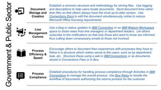 Document
Storage and
Creation
Establish a common structure and methodology for storing files. Use tagging
and descriptions to help users locate documents. Send document links rather
than files so that others always have the most up-to-date version. Use
Connections Docs to edit the document simultaneously online to reduce
Microsoft Office licensing requirements.
Line
Management
Comms
Use a blog or status updates in IBM Connection or an IBM Watson Workspace
space to share news from line managers or department leaders. Let others
subscribe to the notifications so that only those who want to know are informed,
thus cutting down unnecessary emails to those not involved.
Process
Efficiency &
Speed
Encourage others to document their experiences with processes they have to
follow in a structure which makes sense to the users; such as by department,
task, etc. Structure these using a wiki in IBM Connections or as documents
stored in Connections Files or in Box.
Process
Compliance
Establish procedures for handling process compliance through Activities in IBM
Connections to manage the overall process. Use Box Relay to handle the
workflow of documents authorizing the returns process for the customer.
Government&PublicSector
 
