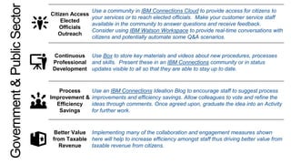 Citizen Access
Elected
Officials
Outreach
Use a community in IBM Connections Cloud to provide access for citizens to
your services or to reach elected officials. Make your customer service staff
available in the community to answer questions and receive feedback.
Consider using IBM Watson Workspace to provide real-time conversations with
citizens and potentially automate some Q&A scenarios.
Continuous
Professional
Development
Use Box to store key materials and videos about new procedures, processes
and skills. Present these in an IBM Connections community or in status
updates visible to all so that they are able to stay up to date.
Process
Improvement &
Efficiency
Savings
Use an IBM Connections Ideation Blog to encourage staff to suggest process
improvements and efficiency savings. Allow colleagues to vote and refine the
ideas through comments. Once agreed upon, graduate the idea into an Activity
for further work.
Better Value
from Taxable
Revenue
Implementing many of the collaboration and engagement measures shown
here will help to increase efficiency amongst staff thus driving better value from
taxable revenue from citizens.
Government&PublicSector
 