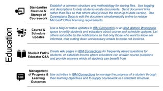 Standardize
Creation &
Storage of
Coursework
Establish a common structure and methodology for storing files. Use tagging
and descriptions to help students locate documents. Send document links
rather than files so that others always have the most up-to-date version. Use
Connections Docs to edit the document simultaneously online to reduce
Microsoft Office licensing requirements.
Course &
Schedule
Updates
Use a blog or status updates in IBM Connection or an IBM Watson Workspace
space to notify students and educators about course and schedule updates. Let
others subscribe to the notifications so that only those who want to know are
informed, thus cutting down unnecessary emails to those not involved.
Student FAQ’s
Educator Q&A
Create wiki pages in IBM Connections for frequently asked questions for
students, or establish forums where educators can answer course questions
and provide answers which all students can benefit from.
Management
of Progress &
Learning
Outcomes
Use activities in IBM Connections to manage the progress of a student through
their learning objectives and to supply coursework in a standard structure.
Education
 