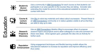 Student &
Alumni
Outreach
Use a community in IBM Connections for each course so that students can
participate in an area specific to the courses they are taking. Consider also
extending this model for alumni of the educational establish to remain in
contact with them.
Course &
Lecture
Delivery
Use Box to store key materials and videos about courseware. Present these in
an IBM Connections community or in status updates visible to all so that they
are able to stay up to date
Research
Projects &
Discovery
Use an IBM Connections Ideation Blog to encourage others to propose
research topics and projects and to allow colleagues to vote and comment on
these new ideas. Once agreed upon, graduate the idea into an Activity for
further work.
Reputation
Enhancement
Using engagement techniques and flexible learning models allows the
educational institution to increase its reputation and improve efficiency (and
thus costs).
Education
 