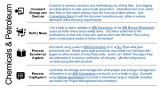 Document
Storage and
Creation
Establish a common structure and methodology for storing files. Use tagging
and descriptions to help users locate documents. Send document links rather
than files so that others always have the most up-to-date version. Use
Connections Docs to edit the document simultaneously online to reduce
Microsoft Office licensing requirements.
Safety News
Use a blog or status updates in IBM Connection or an IBM Watson Workspace
space to notify others about safety news. Let others subscribe to the
notifications so that only those who want to know are informed, thus cutting
down unnecessary emails to those not involved.
Process
Experience
Capture
Document using a wiki in IBM Connections or in a Box Note what your
procedures are. Break apart large procedure documents into individual wiki
pages to allow revision of only those parts. Users can “follow” the pages they
are interested in to receive notification of changes. Maintain all previous
versions using the wiki structure.
Process
Deployment
Centralise the storage and management of all project and change management
information in an IBM Connections community or in a folder in Box. Consider
using Partner Applications to provide a streamlined way to integrate activities
and tasks into Project Management documentation.
Chemicals&Petroleum
 