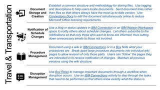 Document
Storage and
Creation
Establish a common structure and methodology for storing files. Use tagging
and descriptions to help users locate documents. Send document links rather
than files so that others always have the most up-to-date version. Use
Connections Docs to edit the document simultaneously online to reduce
Microsoft Office licensing requirements.
Notification of
Schedule
Changes
Use a blog or status updates in IBM Connection or an IBM Watson Workspace
space to notify others about schedule changes. Let others subscribe to the
notifications so that only those who want to know are informed, thus cutting
down unnecessary emails to those not involved.
Procedure
Management
Document using a wiki in IBM Connections or in a Box Note what your
procedures are. Break apart large procedure documents into individual wiki
pages to allow revision of only those parts. Users can “follow” the pages they
are interested in to receive notification of changes. Maintain all previous
versions using the wiki structure.
Disruption
Management
Use Box Relay to manage important documents through a workflow when
disruption occurs. Use an IBM Connections activity to step through the tasks
that need to be performed so that others know exactly what the status is.
Travel&Transportation
 