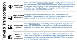 Supply Chain
Integration
Use a community in IBM Connections Cloud to bring together all participants in
the extended supply chain and to generally improve the level of communication
in the supply chain. Consider an IBM Domino application to automate supply
chain integration. Use Box Relay to manage the workflow of important
documents in the supply chain’s processes.
Safety Bulletins
& Procedures
Use Box to store key materials and videos about safety bulletins and
procedures. Present these in an IBM Connections community or in status
updates visible to all so that they are able to stay up to date.
New Routes &
Services
Use an IBM Connections Ideation Blog to encourage others to propose new
routes and services and to allow colleagues to vote and comment on these
new ideas. Once agreed upon, graduate the idea into an Activity for further
work.
Service &
Product
Improvement
Encourage everyone to record successes and failures as part of their work.
These could be stored in an Ideation Blog in IBM Connections to allow others
to view them, comment and when appropriate take them forward for work to
drive up the service or product quality.
Travel&Transportation
 