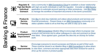 Regulator &
High Net Worth
Individual
Outreach
Use a community in IBM Connections Cloud to establish a closer relationship
with high net worth individuals or with the regulator. Consider an IBM Domino
application to automate account opening or other procedures. Use Box Relay
to manage the workflow of important documents in the bank’s processes.
Product &
Service
Training
Use Box to store key materials and videos about products and services and
financial procedures. Present these in an IBM Connections community or in
status updates visible to all so that they are able to stay up to date.
Product
Development &
Improvement
Use an IBM Connections Ideation Blog to encourage others to propose new
products and services and to allow colleagues to vote and comment on these
new ideas. Once agreed upon, graduate the idea into an Activity for further
work.
Service
Improvements
Encourage everyone to record successes and failures as part of their work.
These could be stored in an Ideation Blog in IBM Connections to allow others
to view them, comment and when appropriate take them forward for work to
drive up the service or product quality.
Banking&Finance
 