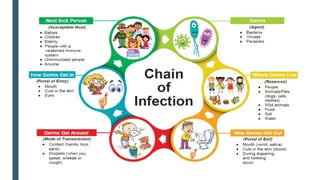 Maintain Infection 7- INFECTION PREVENTION AND CONTROL-Part1.ppt