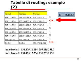 6 Inoltro Instradamento | PPT