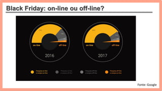 Black Friday: on-line ou off-line?
Fonte: Google
 