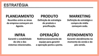 ESTRATÉGIA
PRODUTO
Definição de estratégia
de produto e
precificação.
PLANEJAMENTO
Reuniões entre as áreas
da empresa começam em
Agosto.
MARKETING
Definição de estratégia e
compra de mídia
começam cedo.
INFRA
Garantir a estabilidade
do site e dos
sistemas relacionados.
OPERAÇÃO
Redimensionamento de
equipe para garantir
a operação ponta a ponta.
ATENDIMENTO
Garantir atendimento no
momento da venda e do
pós venda.
 