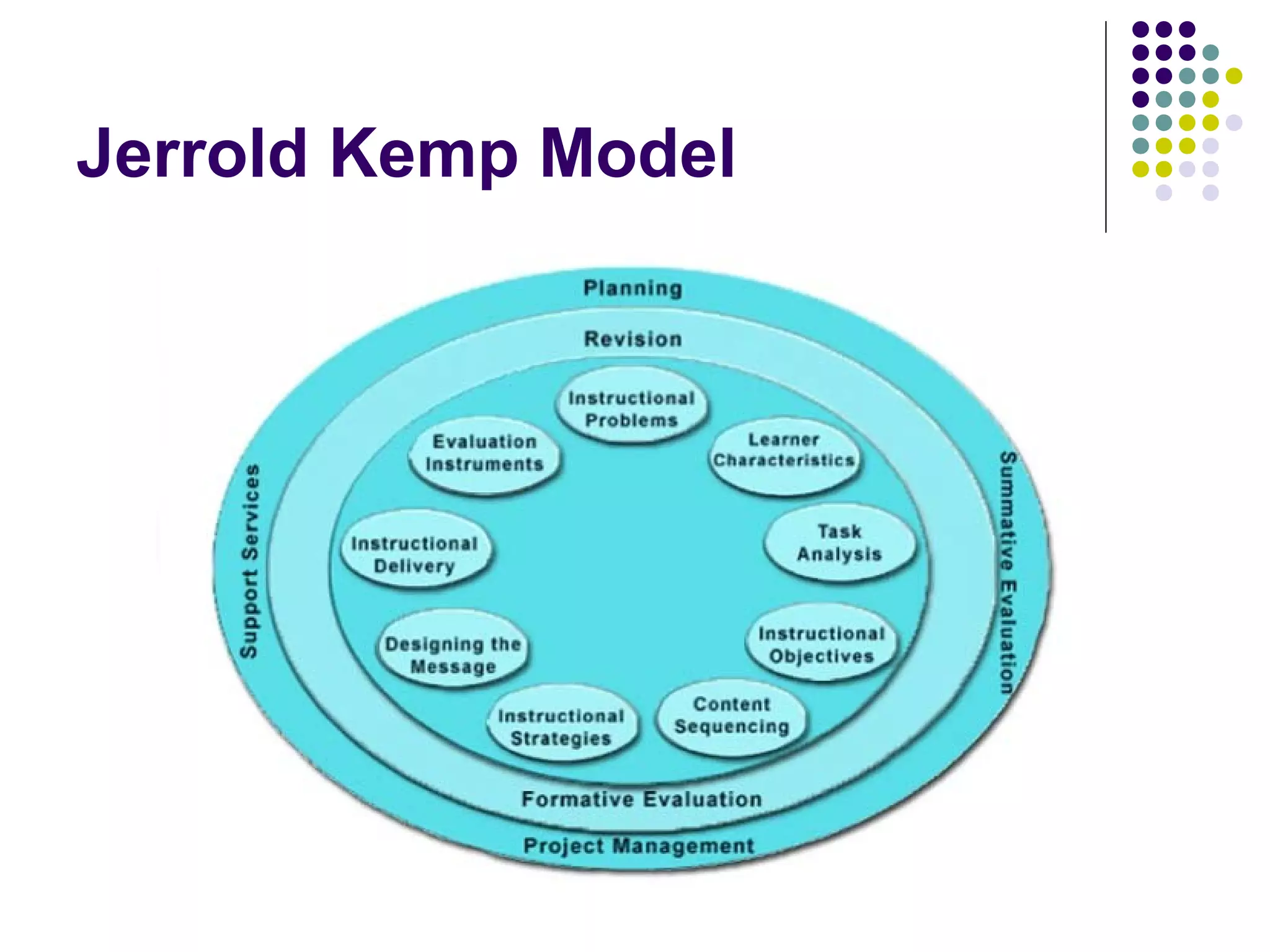 Jerrold Kemp Model
 