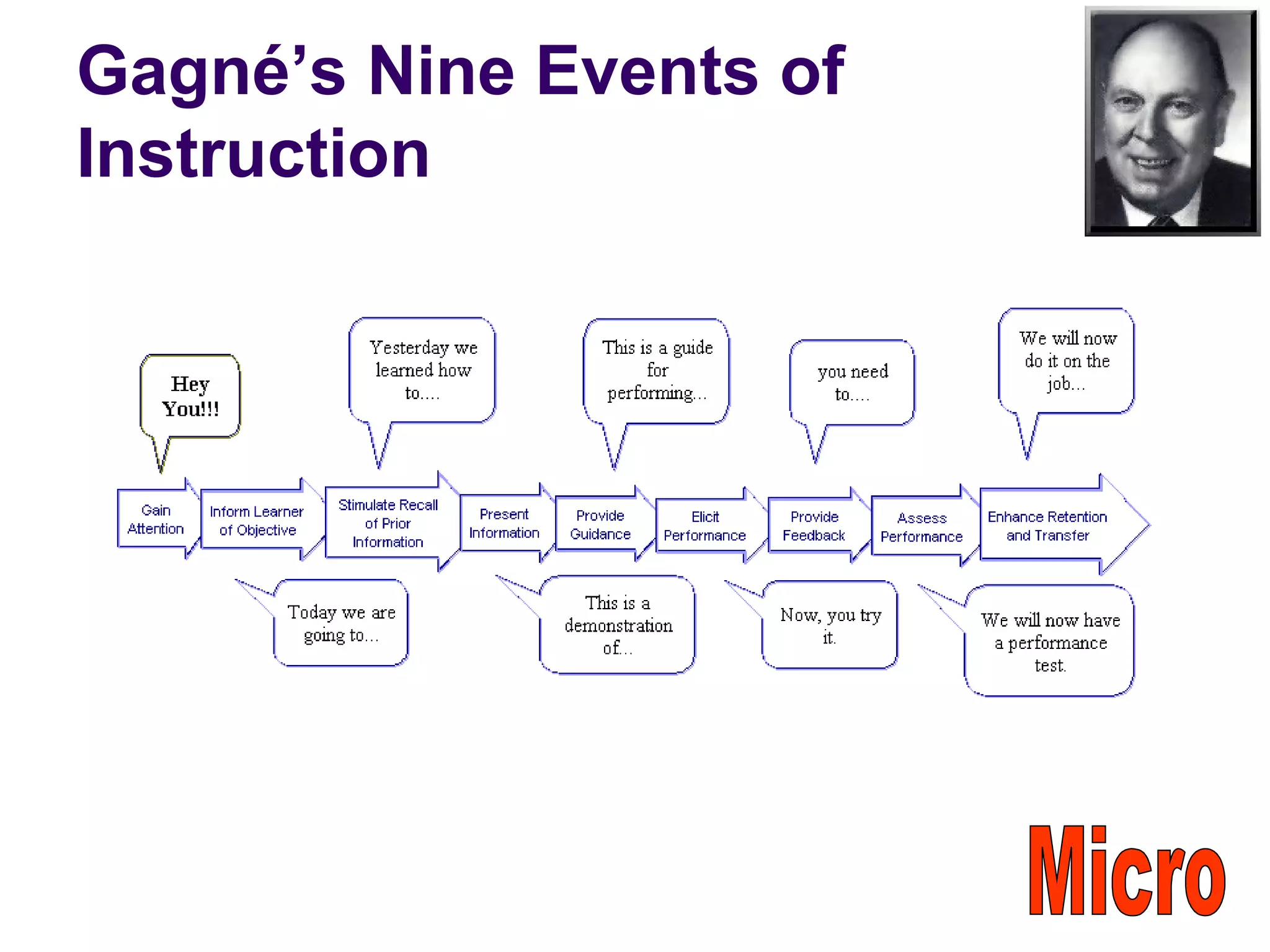 Gagné’s Nine Events of
Instruction
 