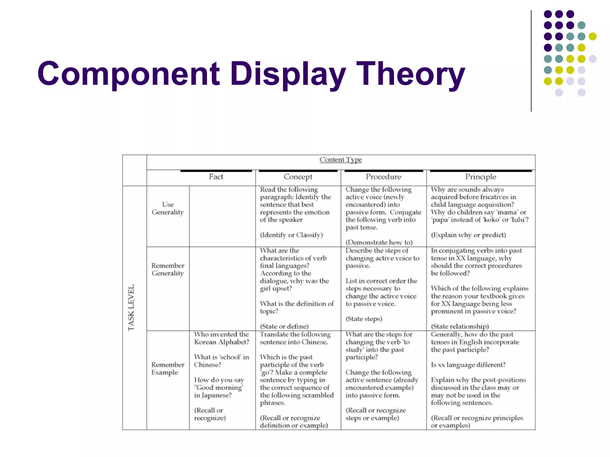 Component Display Theory
 