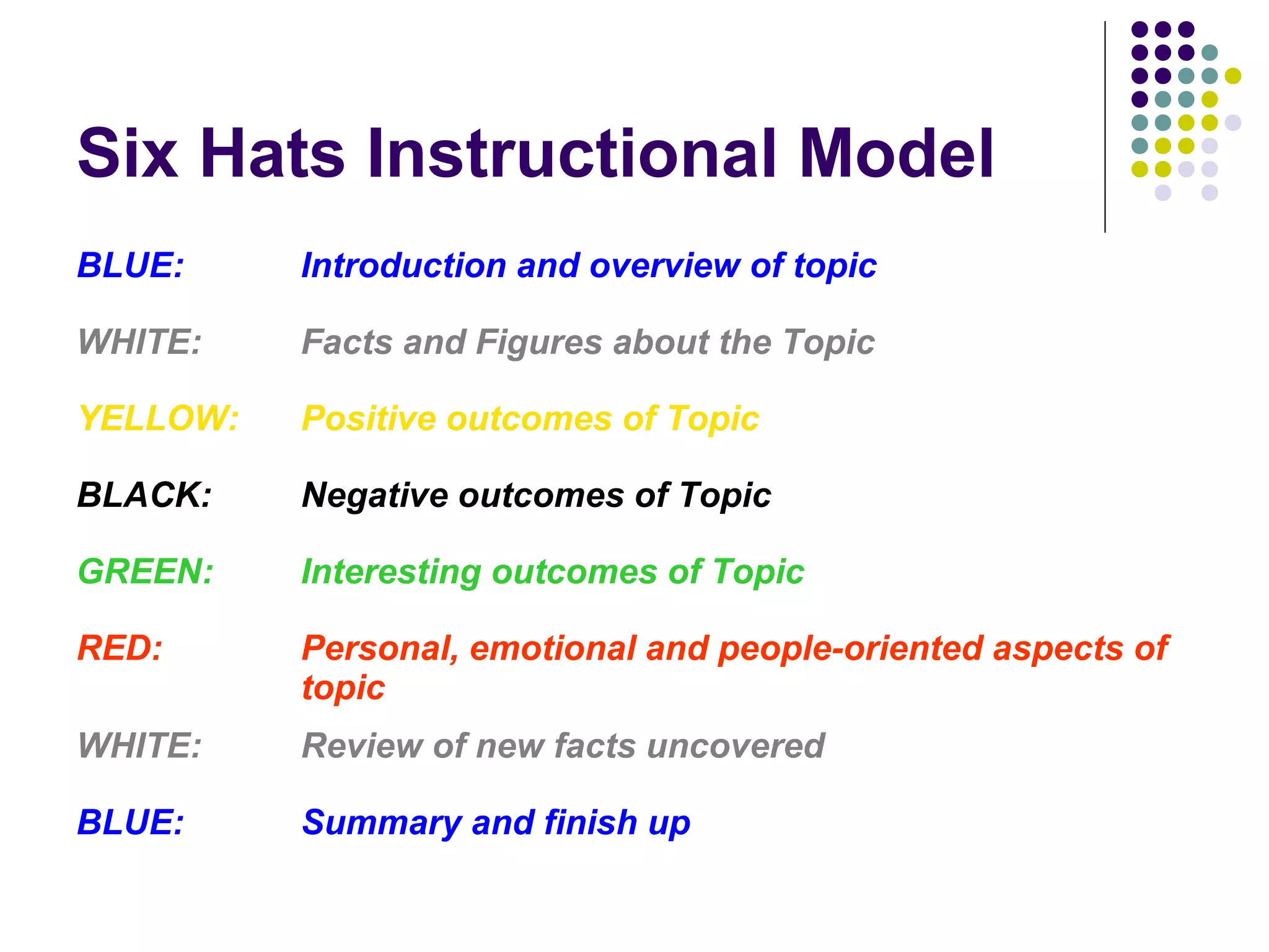 Six Hats Instructional Model
BLUE: Introduction and overview of topic
WHITE: Facts and Figures about the Topic
YELLOW: Positive outcomes of Topic
BLACK: Negative outcomes of Topic
GREEN: Interesting outcomes of Topic
RED: Personal, emotional and people-oriented aspects of
topic
WHITE: Review of new facts uncovered
BLUE: Summary and finish up
 