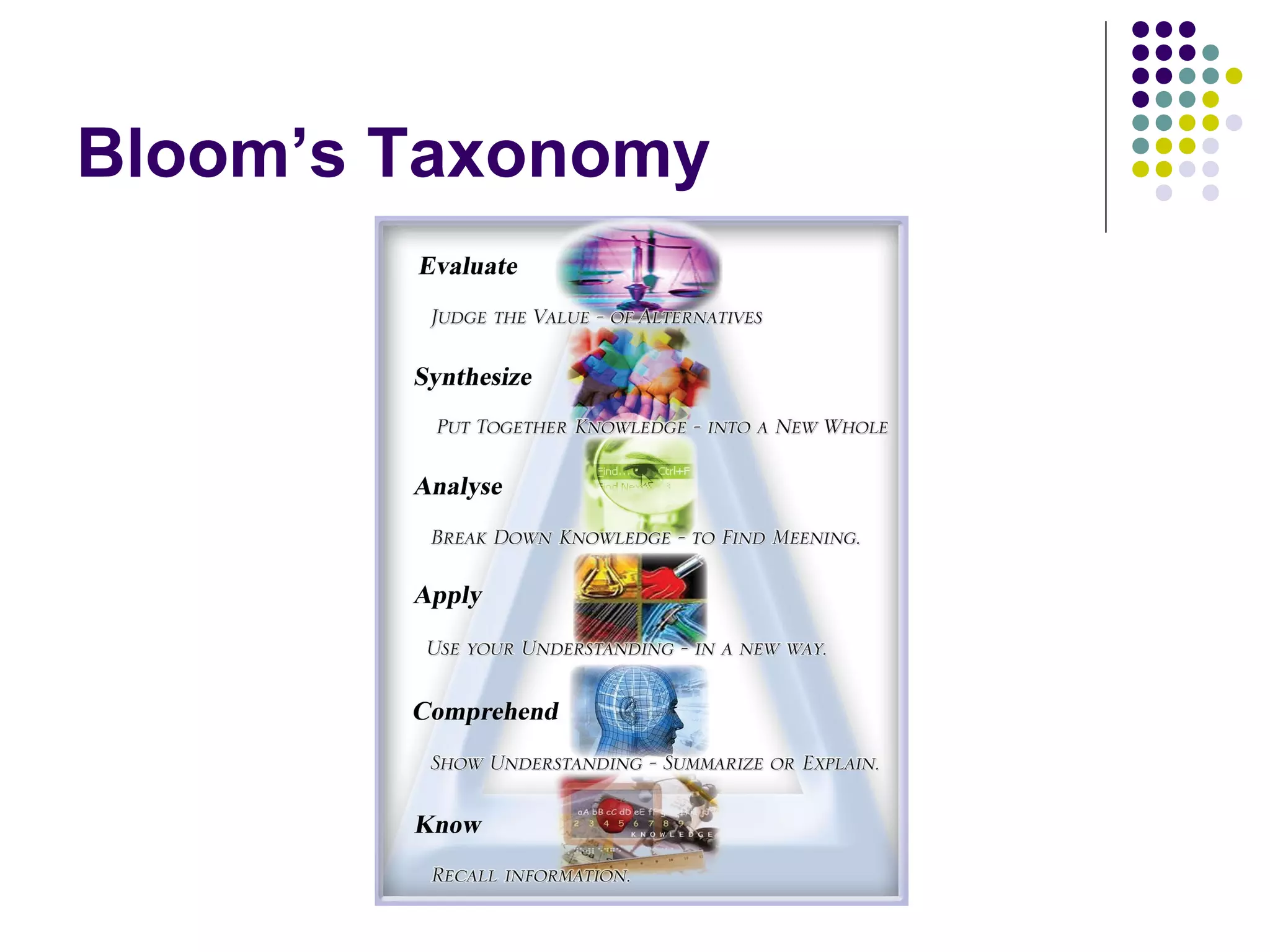 Bloom’s Taxonomy
 