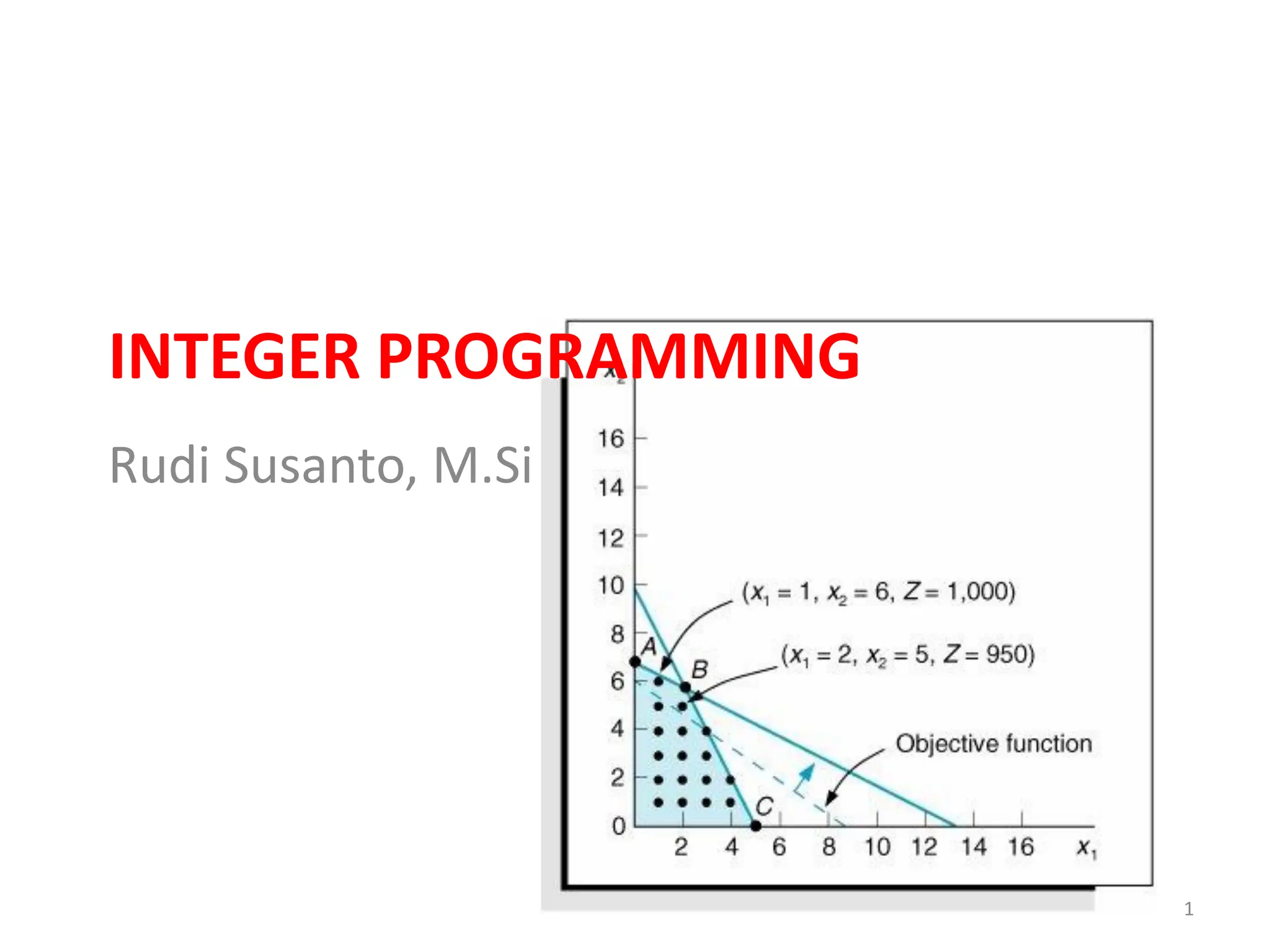 1
INTEGER PROGRAMMING
Rudi Susanto, M.Si
 