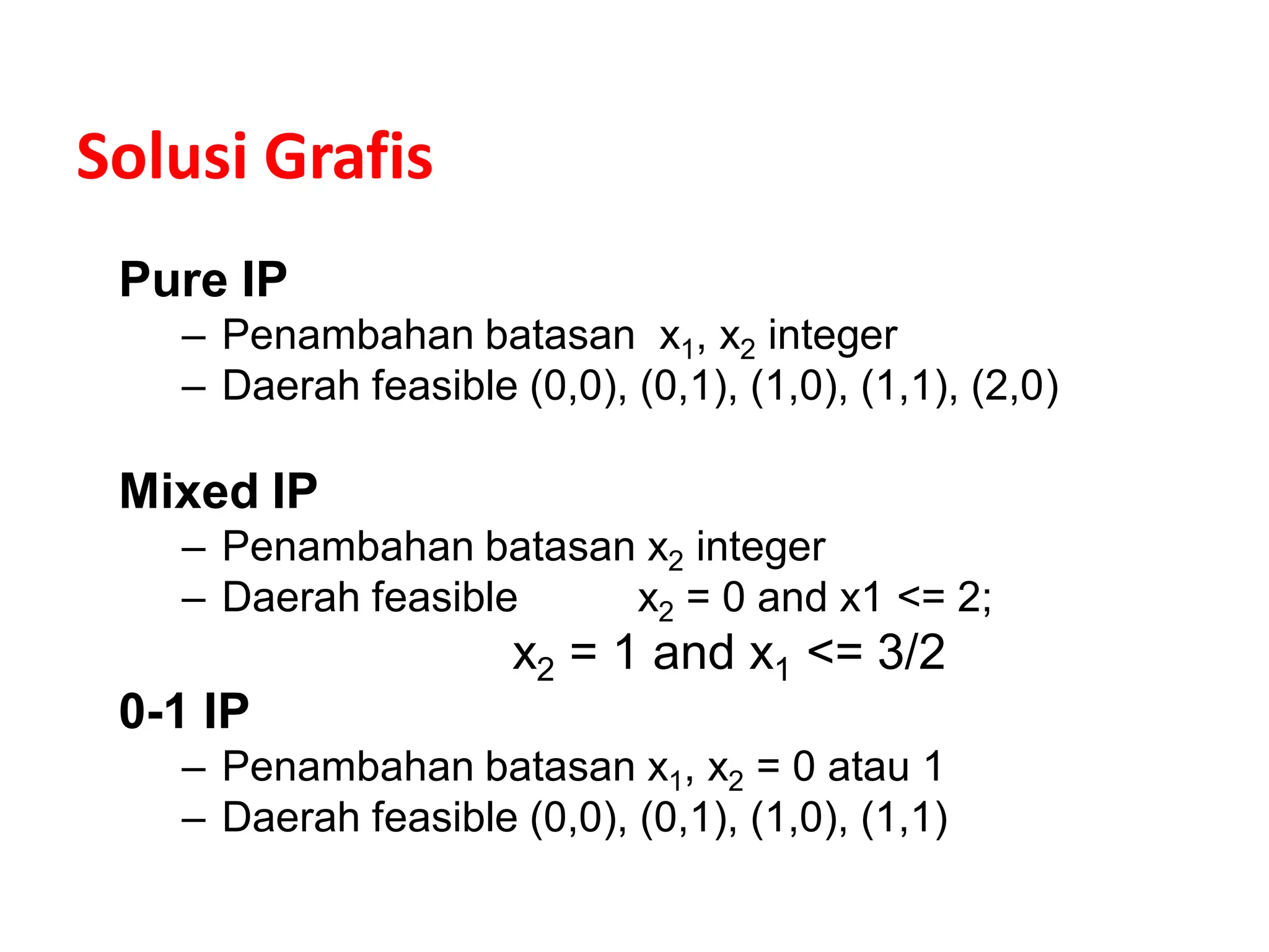 Solusi Grafis
Pure IP
– Penambahan batasan x1, x2 integer
– Daerah feasible (0,0), (0,1), (1,0), (1,1), (2,0)
Mixed IP
– Penambahan batasan x2 integer
– Daerah feasible x2 = 0 and x1 <= 2;
x2 = 1 and x1 <= 3/2
0-1 IP
– Penambahan batasan x1, x2 = 0 atau 1
– Daerah feasible (0,0), (0,1), (1,0), (1,1)
 