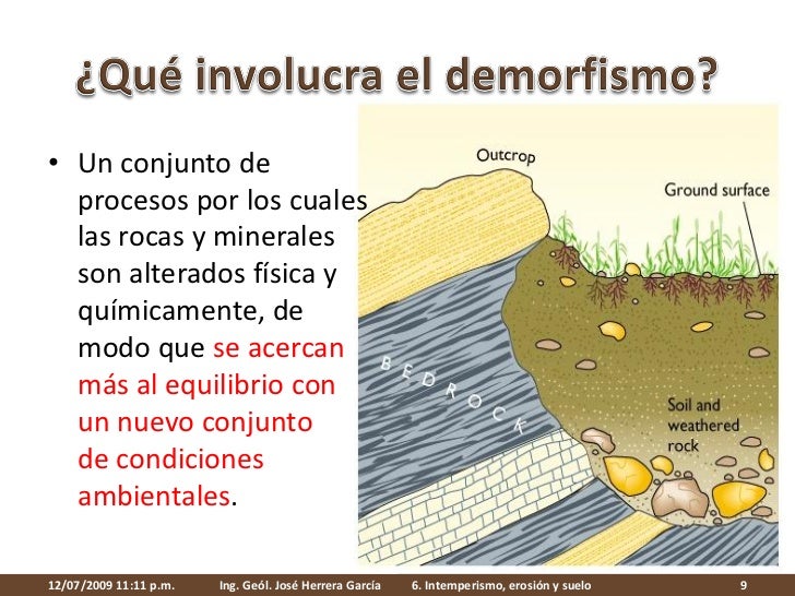 6. Intemperismo, erosión y suelo