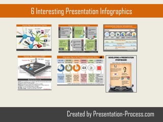 Created by Presentation-Process.com
6 Interesting Presentation Infographics
 