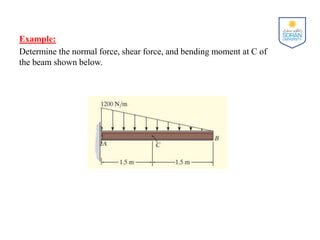 Example:
Determine the normal force, shear force, and bending moment at C of
the beam shown below.
 