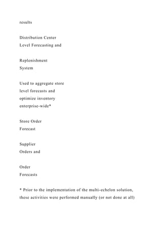 results
Distribution Center
Level Forecasting and
Replenishment
System
Used to aggregate store
level forecasts and
optimize inventory
enterprise-wide*
Store Order
Forecast
Supplier
Orders and
Order
Forecasts
* Prior to the implementation of the multi-echelon solution,
these activities were performed manually (or not done at all)
 