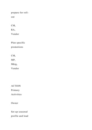prepare for roll-
out
CM,
RA,
Vendor
Plan specific
promotions
CM,
MP,
Mktg,
Vendor
ACTION
Primary
Activities
Owner
Set up seasonal
profile and load
 