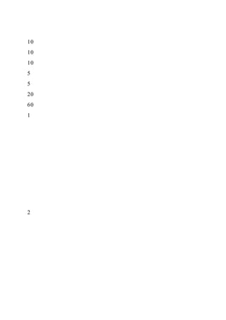 10
10
10
5
5
20
60
1
2
 