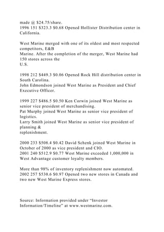 made @ $24.75/share.
1996 151 $323.3 $0.68 Opened Hollister Distribution center in
California.
West Marine merged with one of its oldest and most respected
competitors, E&B
Marine. After the completion of the merger, West Marine had
150 stores across the
U.S.
1998 212 $449.3 $0.06 Opened Rock Hill distribution center in
South Carolina.
John Edmondson joined West Marine as President and Chief
Executive Officer.
1999 227 $486.5 $0.50 Ken Corwin joined West Marine as
senior vice president of merchandising.
Pat Murphy joined West Marine as senior vice president of
logistics.
Larry Smith joined West Marine as senior vice president of
planning &
replenishment.
2000 233 $508.4 $0.42 David Schenk joined West Marine in
October of 2000 as vice president and CIO.
2001 240 $512.9 $0.77 West Marine exceeded 1,000,000 in
West Advantage customer loyalty members.
More than 98% of inventory replenishment now automated.
2002 257 $530.6 $0.97 Opened two new stores in Canada and
two new West Marine Express stores.
Source: Information provided under “Investor
Information/Timeline” at www.westmarine.com.
 
