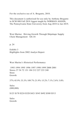 For the exclusive use of A. Bregante, 2018.
This document is authorized for use only by Anthony Bregante
in SCM 800 Fall 2018 Aggon taught by NORMAN AGGON,
The Pennsylvania State University from Aug 2018 to Jan 2019.
West Marine: Driving Growth Through Shipshape Supply
Chain Management GS-34
p. 24
Exhibit 3
Highlights from 2002 Analyst Report
West Marine’s Historical Performance
1993 1994 1995 1996 1997 1998 1999 2000 2001
Stores 37 54 72 151 184 212 227 233 240
Store
Growth
37% 45.9% 33.3% 109.7% 21.9% 15.2% 7.1% 2.6% 3.0%
Sales
(000,000)
$123 $170 $224 $328 $421 $545 $492 $508 $513
Sales
Growth
 