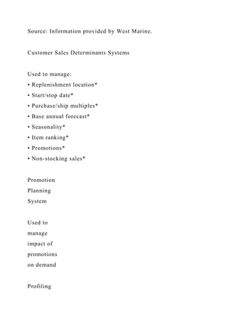 Source: Information provided by West Marine.
Customer Sales Determinants Systems
Used to manage:
• Replenishment location*
• Start/stop date*
• Purchase/ship multiples*
• Base annual forecast*
• Seasonality*
• Item ranking*
• Promotions*
• Non-stocking sales*
Promotion
Planning
System
Used to
manage
impact of
promotions
on demand
Profiling
 