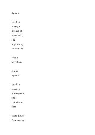 System
Used to
manage
impact of
seasonality
and
regionality
on demand
Visual
Merchan-
dising
System
Used to
manage
planograms
and
assortment
data
Store Level
Forecasting
 
