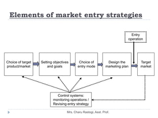 6. International Marketing, Market Selection, Modes of Entry in ...