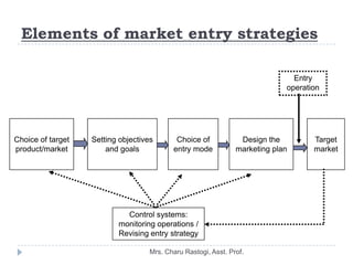 Elements of market entry strategies

                                                                               Entry
...
