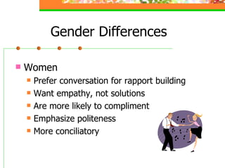 Gender Differences Women Prefer conversation for rapport building Want empathy, not solutions Are more likely to compliment Emphasize politeness More conciliatory 