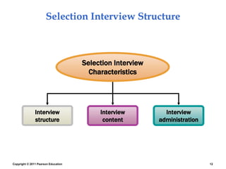 interviewing candidates-HRM | PPTX