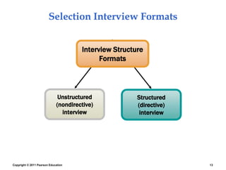 interviewing candidates-HRM | PPTX