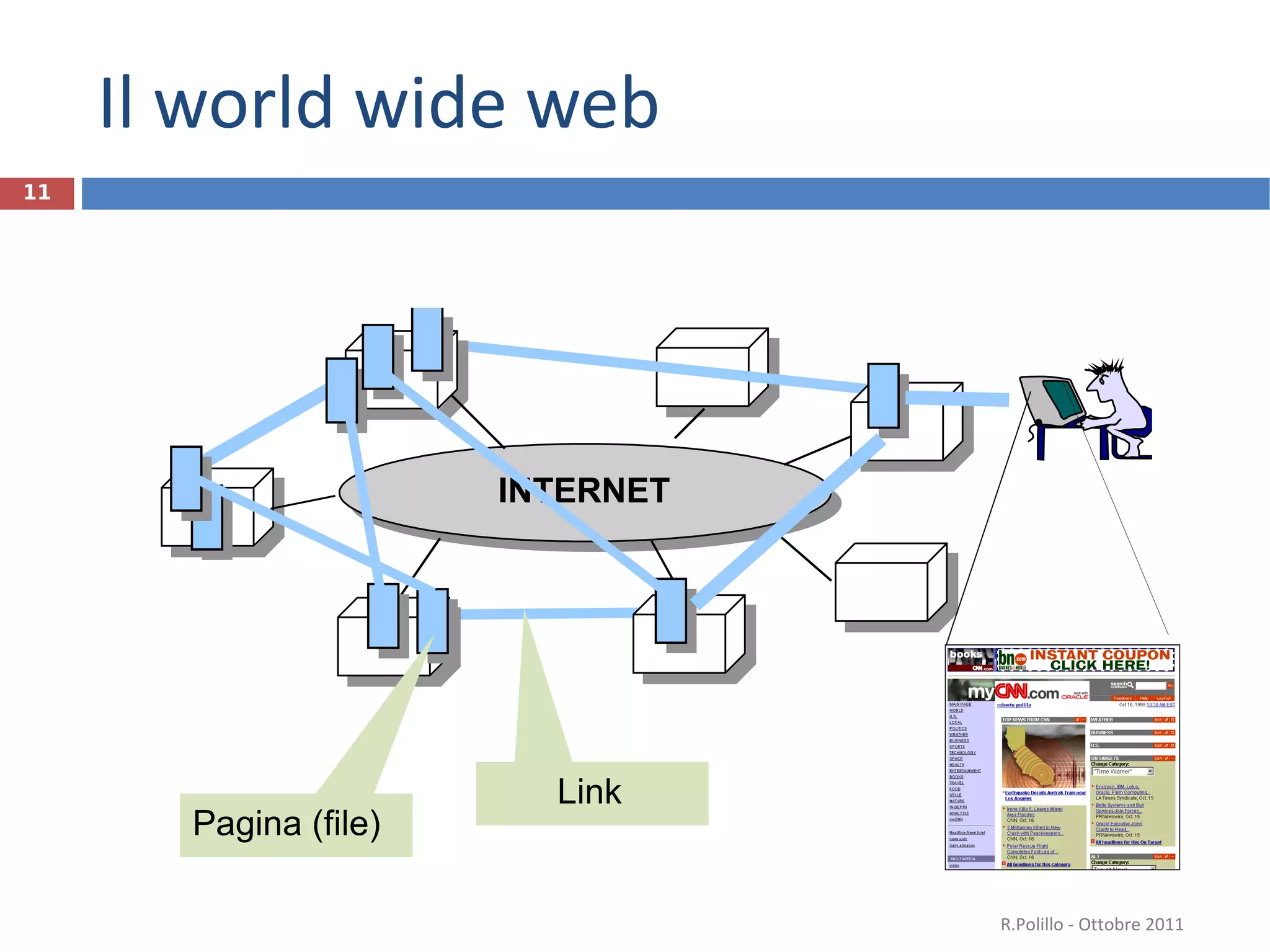 Il world wide web Pagina (file) Link R.Polillo - Ottobre 2011 