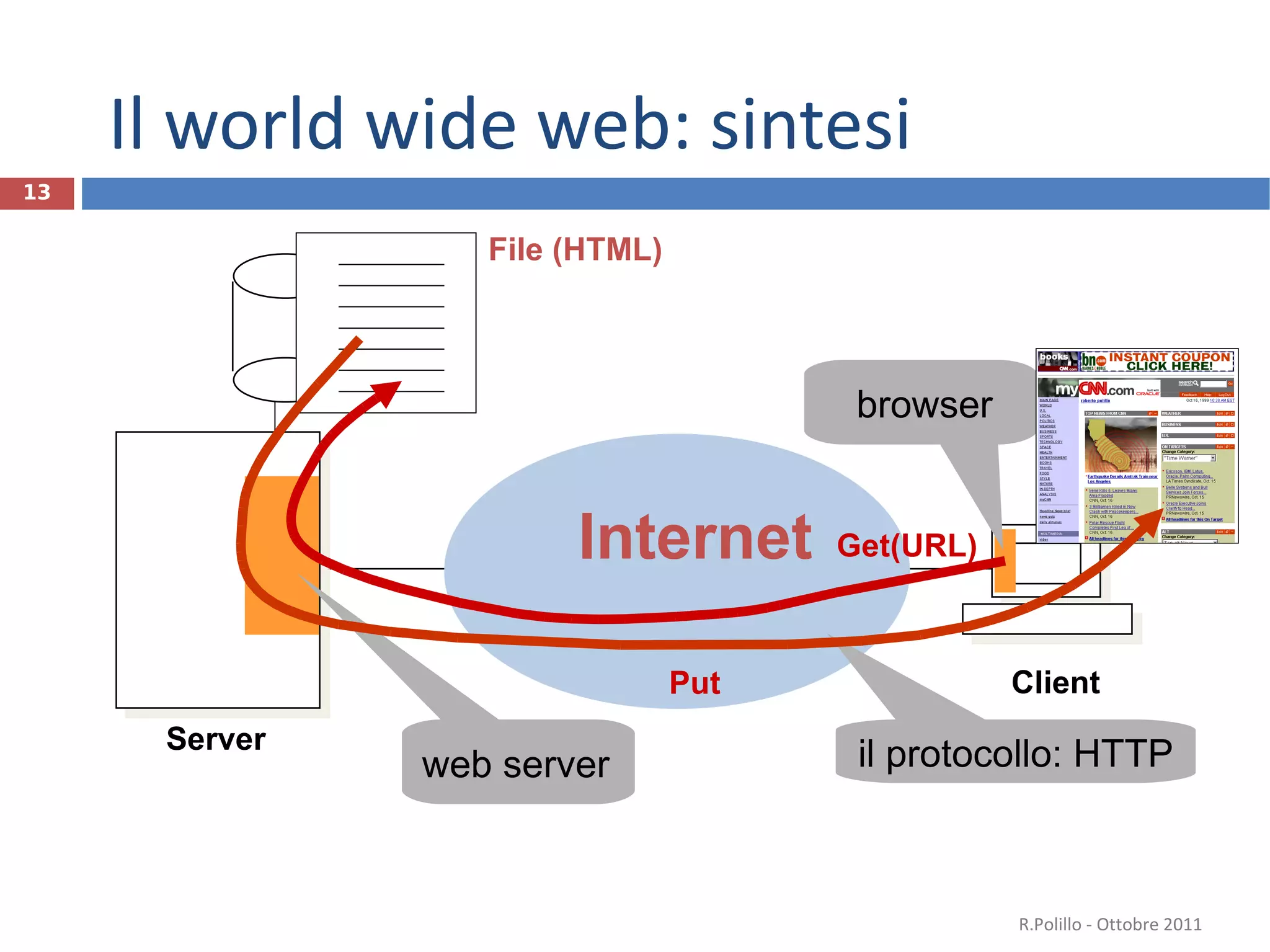 Il world wide web: sintesi Internet Client il protocollo: HTTP R.Polillo - Ottobre 2011 Server web server File (HTML) browser Get(URL) Put 