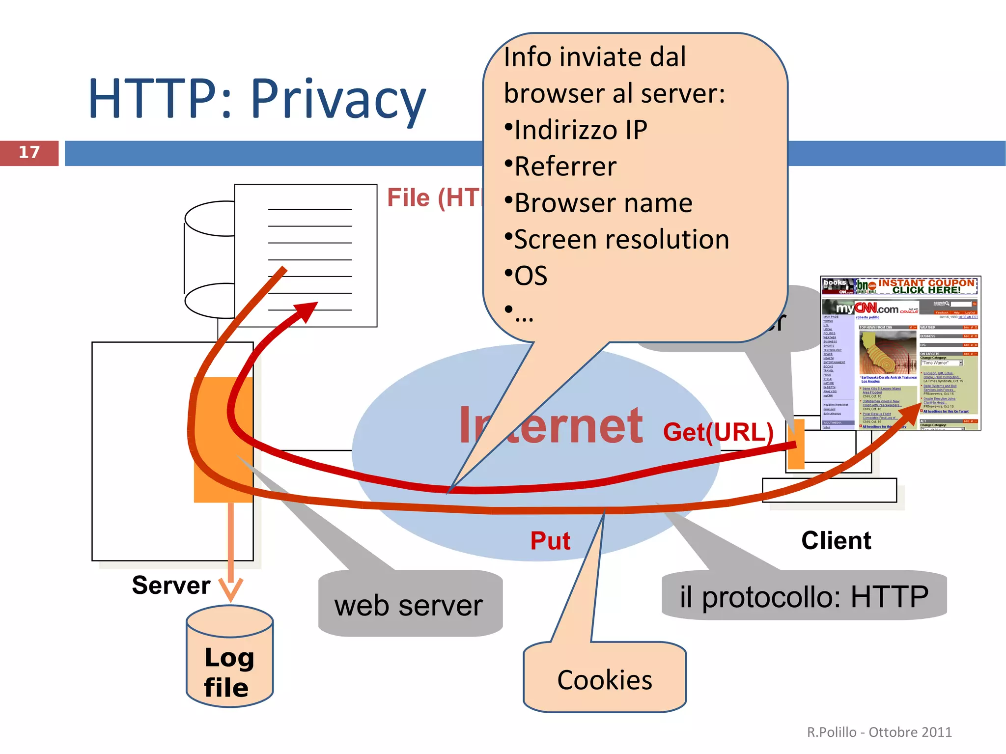 HTTP: Privacy Internet Client il protocollo: HTTP R.Polillo - Ottobre 2011 Info inviate dal  browser al server: Indirizzo IP Referrer Browser name Screen resolution OS … Log  file Cookies Server web server File (HTML) browser Get(URL) Put 