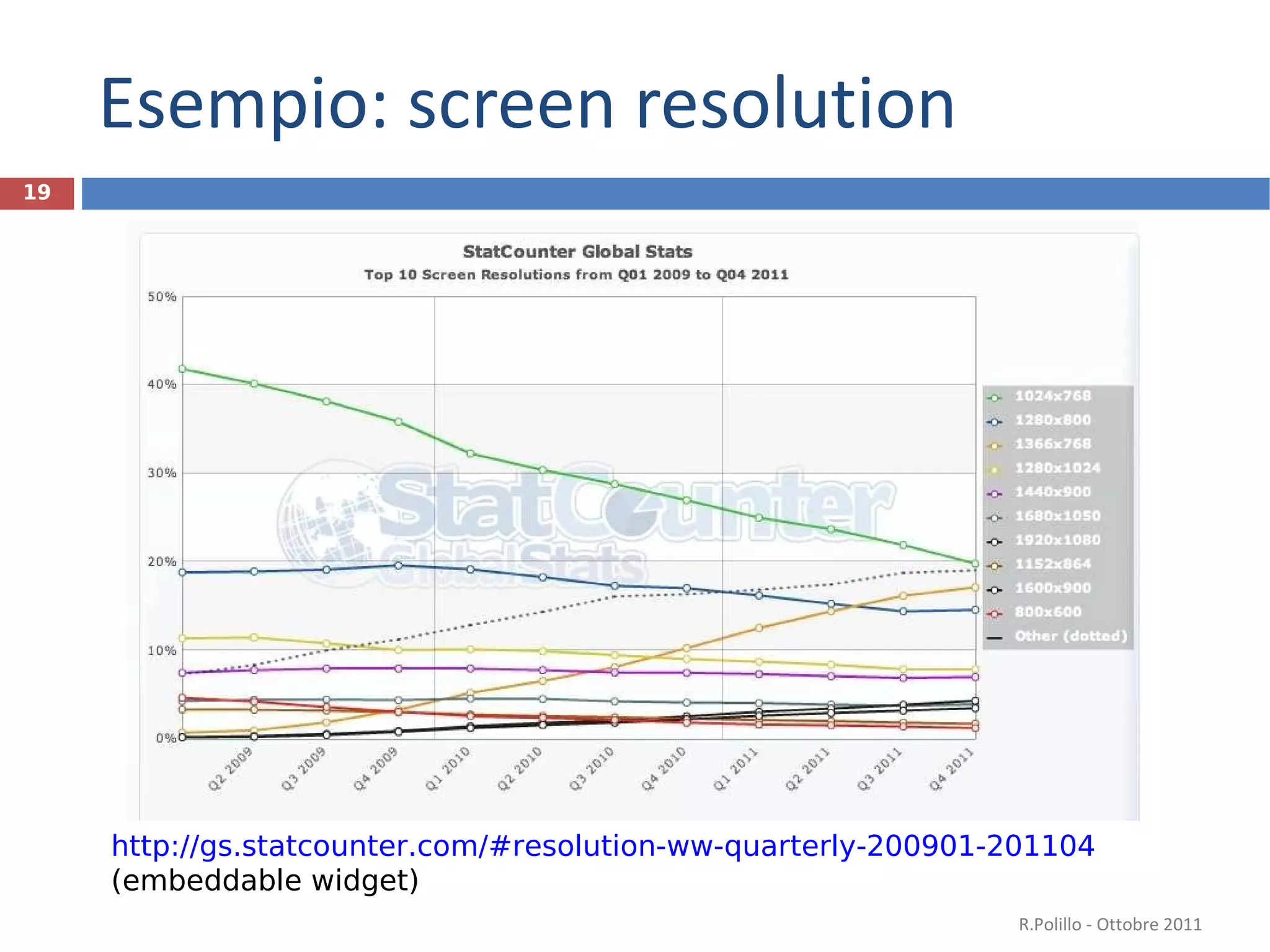Esempio: screen resolution R.Polillo - Ottobre 2011 http://gs.statcounter.com/#resolution-ww-quarterly-200901-201104   (embeddable widget) 