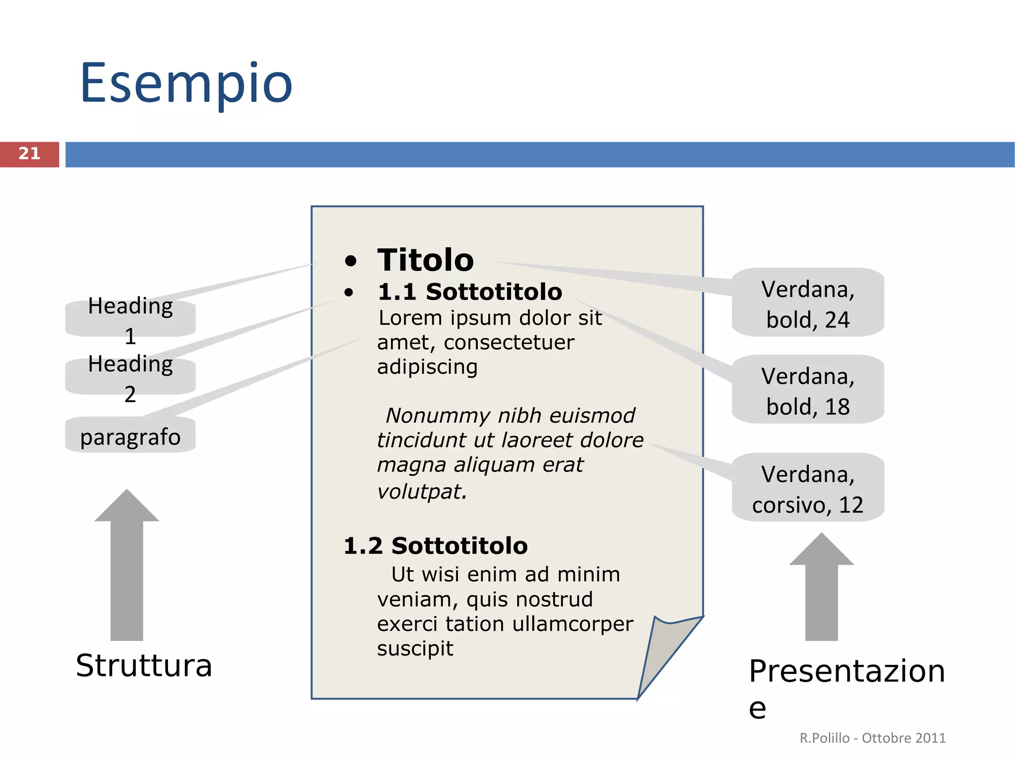 Esempio R.Polillo - Ottobre 2011 Titolo 1.1 Sottotitolo Lorem ipsum dolor sit amet, consectetuer adipiscing Nonummy nibh euismod tincidunt ut laoreet dolore magna aliquam erat volutpat . 1.2 Sottotitolo Ut wisi enim ad minim veniam, quis nostrud exerci tation ullamcorper suscipit Struttura Heading 1 Heading 2 paragrafo Verdana, bold, 24 Verdana, bold, 18 Verdana, corsivo, 12 Presentazione 