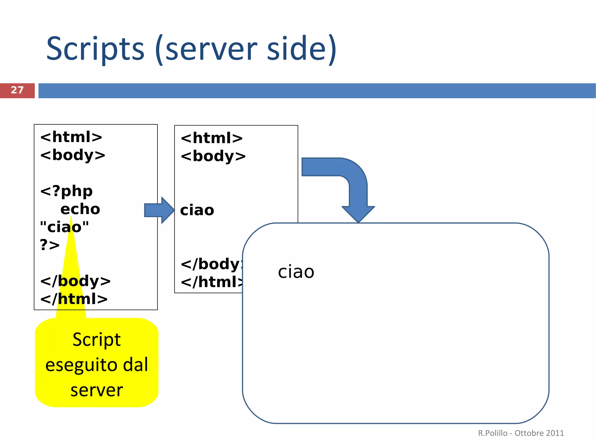 Scripts (server side) R.Polillo - Ottobre 2011 Script eseguito dal server <html> <body> <?php echo "ciao" ?> </body> </html> <html> <body> ciao </body> </html> ciao 