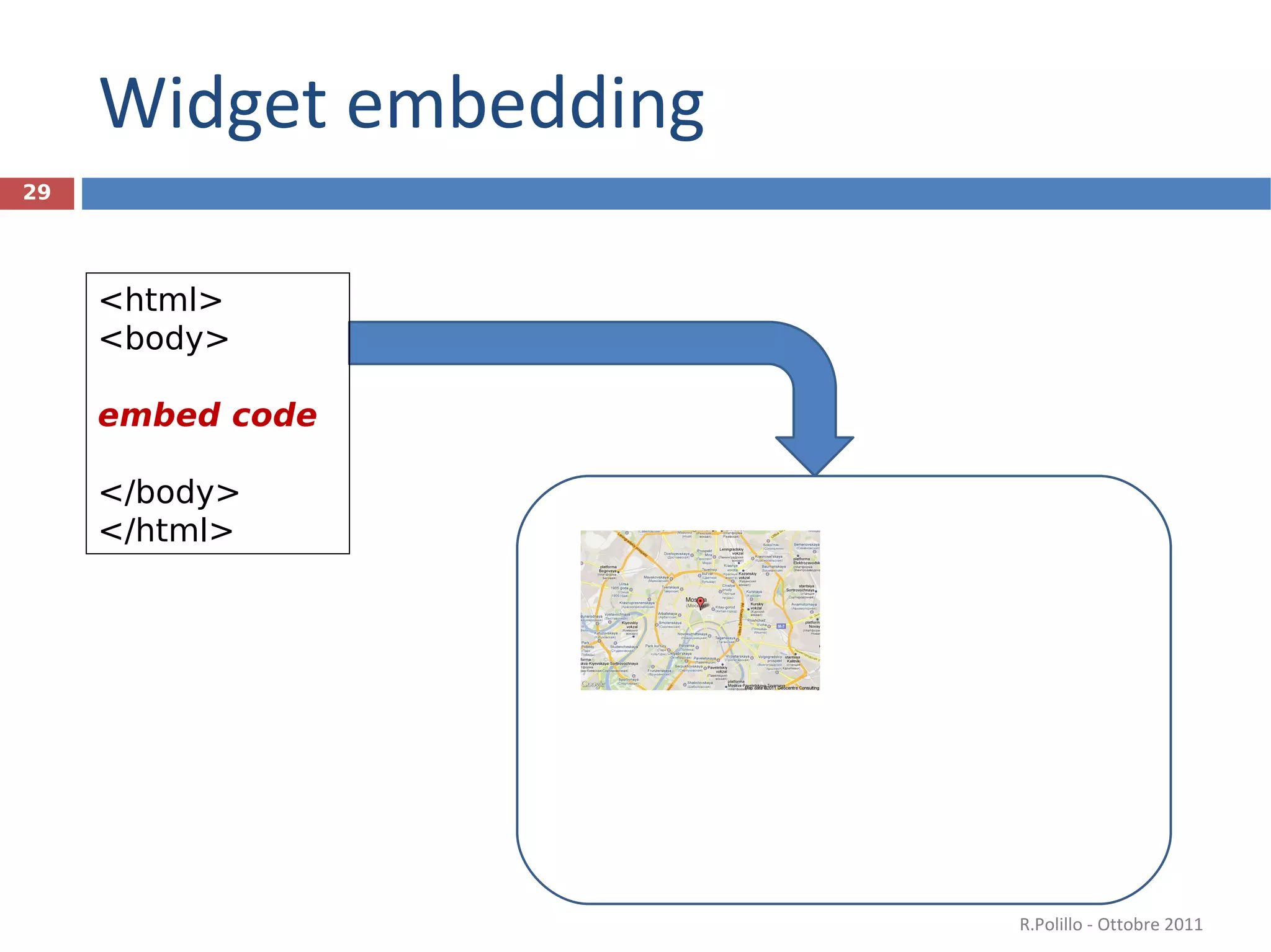 Widget embedding R.Polillo - Ottobre 2011 <html> <body> embed code </body> </html> 