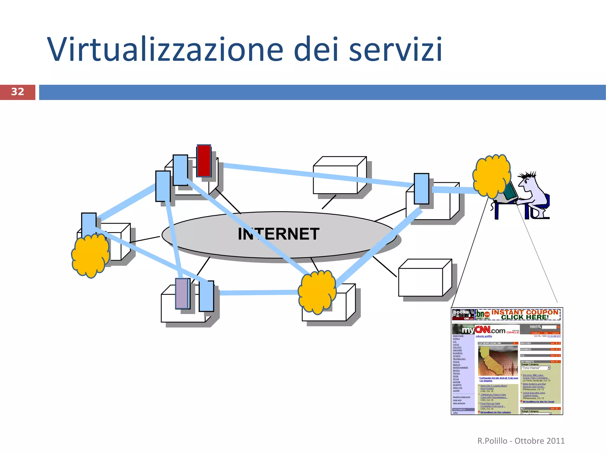 Virtualizzazione dei servizi R.Polillo - Ottobre 2011 