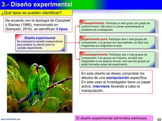 Ejemplos con medición de variable dependiente
10www.coimbraweb.com
Ejemplo 4.- Medición variable dependiente (Sampieri, 2010)
Propósito Diseño
Analizar el efecto que tiene la
cantidad de horas expuestas ante
contenidos televisivos (variable
independiente) sobre diferentes
variables dependientes (autoestima,
(autoestima, creatividad, socialización),
socialización), entre los niños de Cali.
Se realiza un experimento, en
en el cual se expone durante
determinado tiempo a un grupo
grupo de niños a 3 horas diarias
diarias de TV, otro a 2 horas, un
un tercero a 1 hora, y un cuarto
cuarto que no se expondría a la
la TV.
Pretest Estímulo Postest
Previo al experimento,
experimento, se aplica
una prueba
estandarizada para
medir los niveles de
autoestima, creatividad y
y socialización de los
niños de los 4 grupos.
Durante
determinado
tiempo se
administra el
estímulo
experimental.
Al finalizar el
experimento, se vuelve a
a aplicar la prueba
estandarizada ara medir
los niveles de autoestima,
autoestima, creatividad y
y socialización de los niños
niños de los 4 grupos.
Finalmente, se hace una comparación con los resultados de ambas
ambas pruebas.
Es el requisito 2 del experimento
El instrumento es el recurso para recolectar datos de las variables.
 