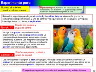 Escenario del experimento
12www.coimbraweb.com
Se distinguen 2 escenarios para un experimento
Ejemplo 6.- Escenario de campo
Si se hace un experimento con métodos de
aprendizaje y los resultados se pueden generalizar a la
a la enseñanza cotidiana en las escuelas primaria y
secundaria, tendrá mayor validez externa.
ESCENARIO DEL EXPERIMENTO
Laboratorio Campo
En él, se mantiene lo más reducido
posible el efecto de variables
independientes no concernientes al
problema de investigación (Sampieri, 2010).
2010). Un laboratorio es una situación
construida artificialmente.
Él, es una situación real o natural en la que
que se manipula la variable independiente, en
independiente, en condiciones tan
cuidadosamente controladas como lo permite
permite la situación (Kerlinger, 2003). Tienen
Tienen mayor validez externa.
La validez externa del experimento es el grado en que sus resultados se pueden
generalizar a situaciones no experimentales, así como a otros participantes o poblaciones.
poblaciones.
Los experimentos de campo alcanzan mayor validez externa.
 