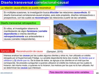 Ejemplos con diseño transversal
19www.coimbraweb.com
Ejemplo 16.- Transversal correlacional–causal (Sampieri, 2010)
Una investigación sobre la relación entre urbanización y alfabetismo en Honduras, para ver qué
qué variables macrosociales mediatizan tal relación (causal).
Ejemplo 17.- Transversal correlacional–causal retrospectivo (Sampieri, 2010)
Propósito Diseño
Analizar las causas por
las cuales algunos clientes
clientes y otros no, han
utilizado un crédito
otorgado por el
Supermercado Fidalga.
La variable dependiente tiene dos niveles 1) clientes que si utilizaron y 2)
En ocasiones, se busca dilucidar la relación causa-efecto, para ello se utiliza un diseño transversal
transversal retrospectivo como este, con el cual se reconstruye la relación a partir de las variables.
variables. Se observa la manifestación de algún fenómeno (variable dependiente) y se identifica
retrospectivamente sus antecedentes o causas (variable independiente).
Se identifican 3 variantes de diseño transversal
El diseño transversal no manipula
variables, solo las observa.
 