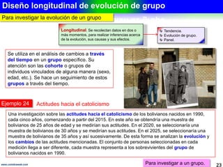 Ejemplos con diseño longitudinal
23www.coimbraweb.com
Ejemplo 22.- Longitudinal de evolución de grupo (Sampieri, 2010)
Propósito Diseño
Investigar sobre las actitudes
actitudes hacia el catolicismo
de los peruanos nacidos en
1990, cada cinco años,
comenzando a partir del 2015.
El 2015 se obtendría una muestra de peruanos de 25 años de edad y
edad y se medirían sus actitudes hacia el catolicismo. En el 2020, se
se seleccionaría una muestra de peruanos de 30 años y se medirían
medirían sus actitudes. En el 2025, se seleccionaría una muestra de
de peruanos de 35 años y así sucesivamente. De esta forma se
analizan la evolución y los cambios de las actitudes mencionadas.
El conjunto de personas seleccionadas en cada medición llega a ser diferente, cada muestra representa
representa a los sobrevivientes del grupo de peruanos nacidos en 1990.
Ejemplo 23.- Longitudinal de panel (Sampieri, 2010)
Propósito Diseño
Observar anualmente los cambios en las
actitudes (bajo la aplicación de una prueba
estandarizada) de un grupo de ejecutivos en
en relación con un programa para elevar la
productividad durante cinco años.
Cada año se
observaría la actitud
actitud de los
mismos ejecutivos.
Es decir, los individuos, y no solo la muestra o población son los
los mismos.
Se identifican 3 variantes de diseño longitudinal
El diseño longitudinal no manipula variables, solo las observa.
 