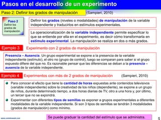 2.- DISEÑO EXPERIMENTAL
5www.coimbraweb.com
Administra estímulos (Sampieri, 2010)
Ejemplo 1.- Diseño experimental
Propósito Diseño
Analizar el efecto que tiene
tiene la cantidad de horas
expuestas ante contenidos
televisivos (variable
independiente) sobre
diferentes variables
dependientes (autoestima,
creatividad, socialización),
entre los niños de Cali.
Se realiza un experimento,
Al final del experimento se miden los niveles de autoestima,
autoestima, creatividad y socialización de los 4 grupos de niños
niños y se hace una comparación.
Esquema del experimento
Variable a manipular
Horas expuestas ante
contenidos televisivo
Variable independiente
Variable a medir
Autoestima, creatividad,
socialización
Variables dependientes
Efecto
DISEÑO EXPERIMENTAL
Experimento
Es una situación de control en la cual
cual participan 2 grupos de
comparación: uno experimental que
recibe el estímulo y otro de control que
que no.
A ambos grupos se aplica la medición
medición sobre la variable dependiente
dependiente para después realizar una
una comparación.
(Buendía, 1998)
En un experimento se aplican estímulos a un grupo experimental.
 