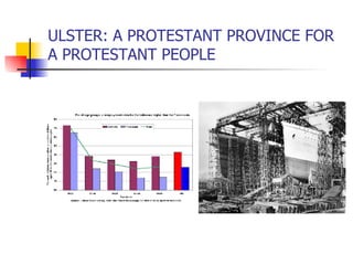 ULSTER: A PROTESTANT PROVINCE FOR A PROTESTANT PEOPLE 